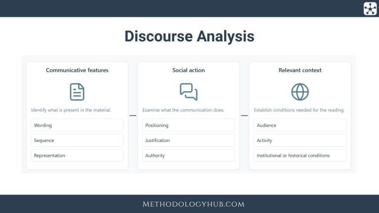 Discourse Analysis Explained: Guide by MethodologyHub.com