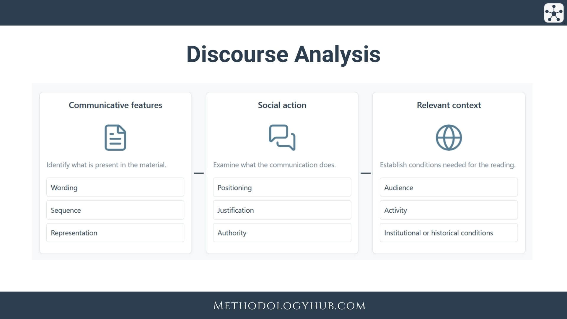 Discourse Analysis Explained: Guide by MethodologyHub.com