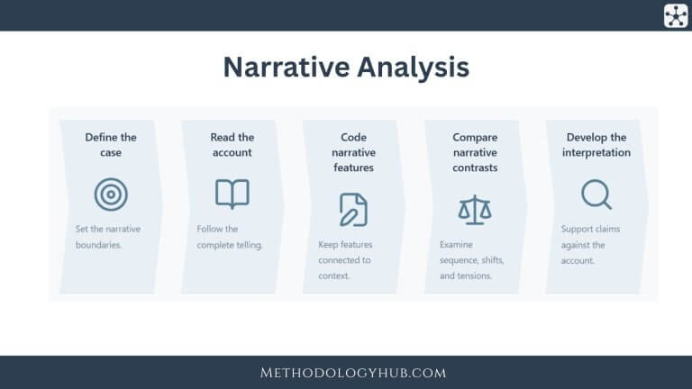 Narrative Analysis Guide - Methodology Hub