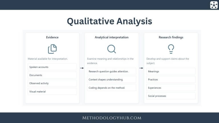 Qualitative Analysis explained guide