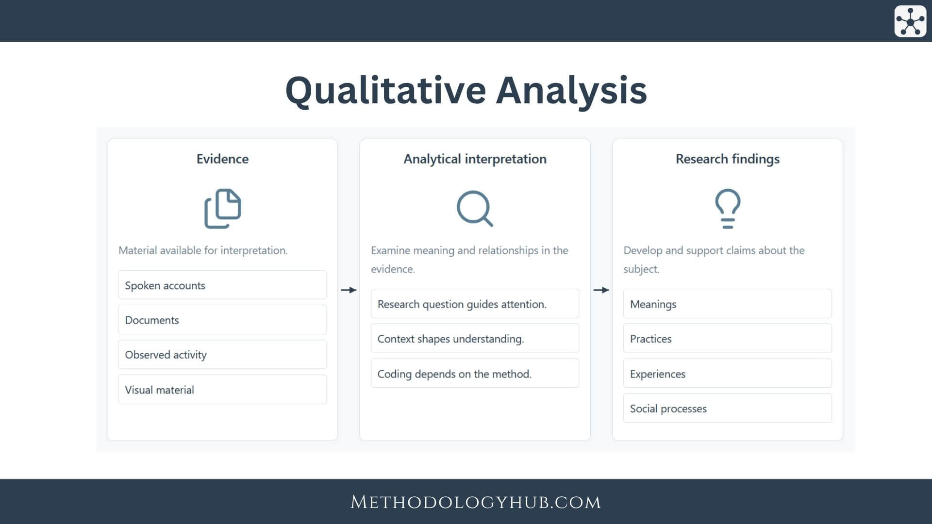 Qualitative Analysis explained guide