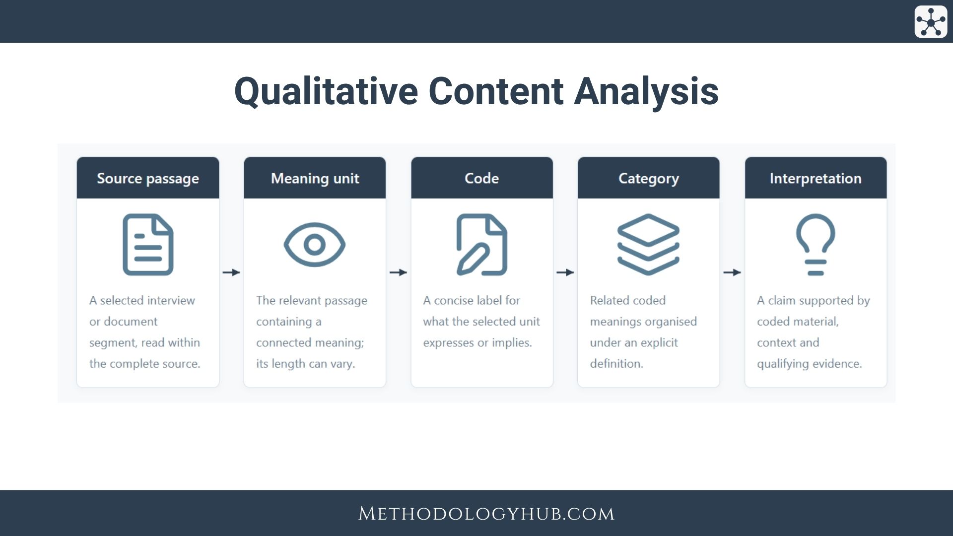 Qualitative Content Analysis explained