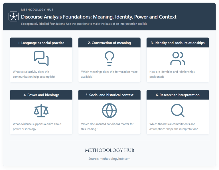 Discourse Analysis explained | Methodology Hub | How to do Discourse ...