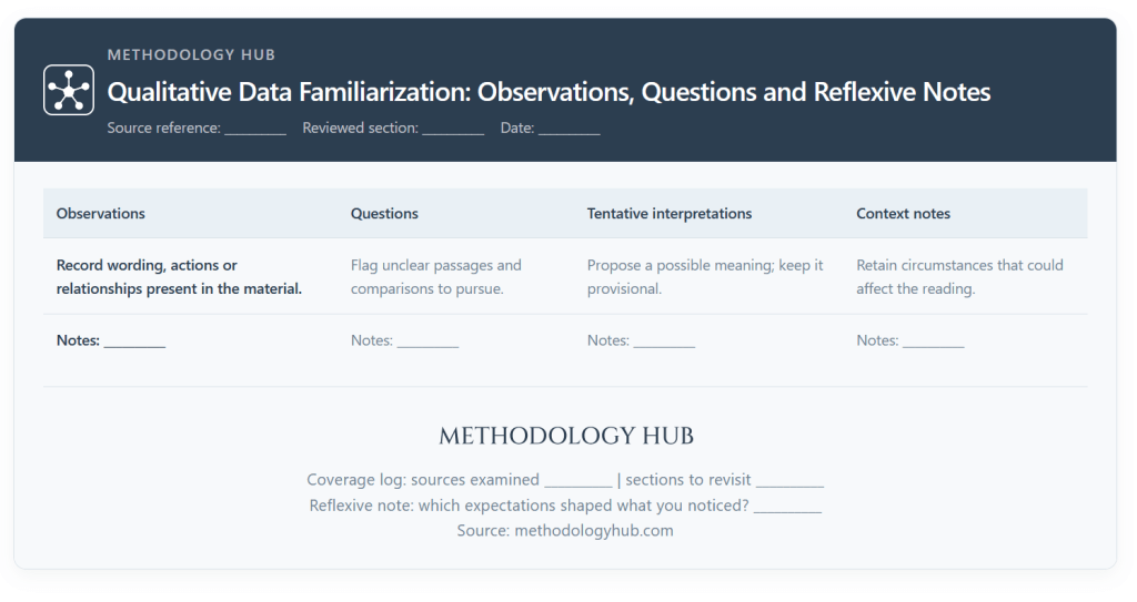 Qualitative data familiarization worksheet separating observations, questions, tentative interpretations and contextual notes, with source references.