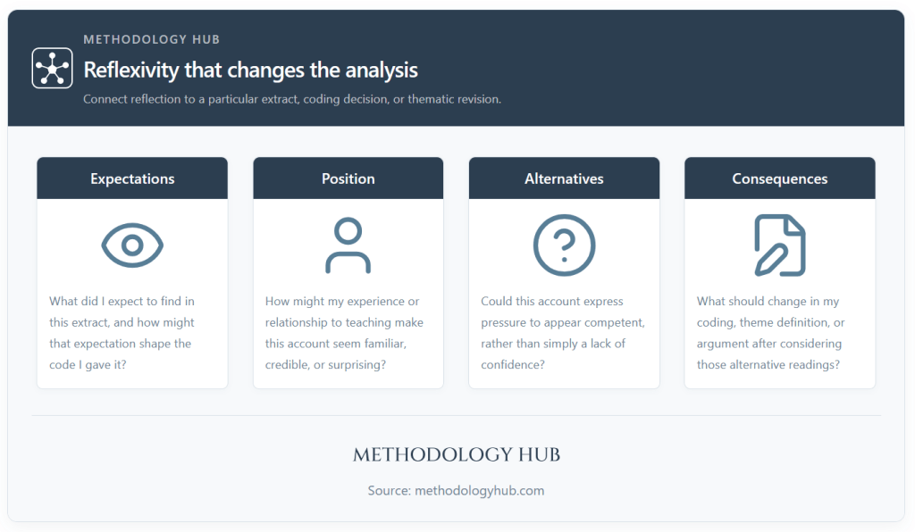 Three analytical dimensions in reflexive thematic analysis: inductive or deductive orientation, semantic or latent meaning, and epistemological perspective.