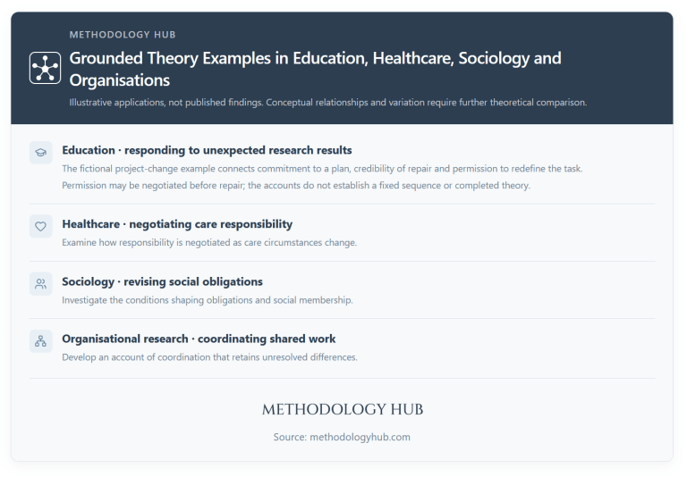 Grounded Theory explained | Methodology Hub