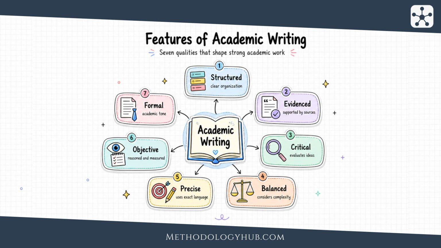Academic Writing: Tips, Examples, Types, and How to Improve