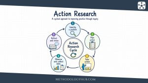 Action Research explained - MethodologyHub.com