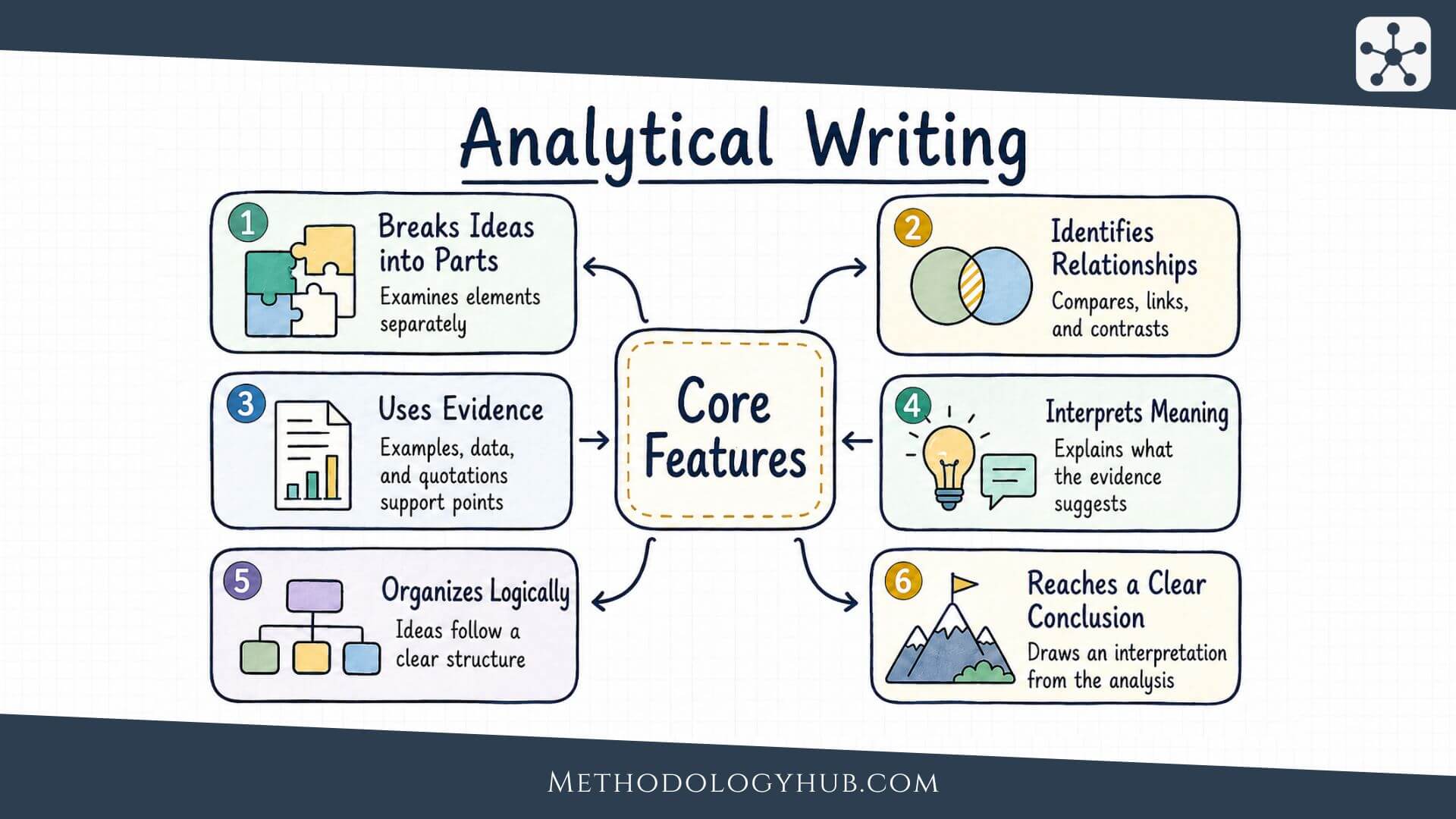 Analytical Writing - Definition and features