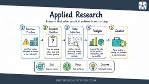 Applied Research explained - MethodologyHub.com