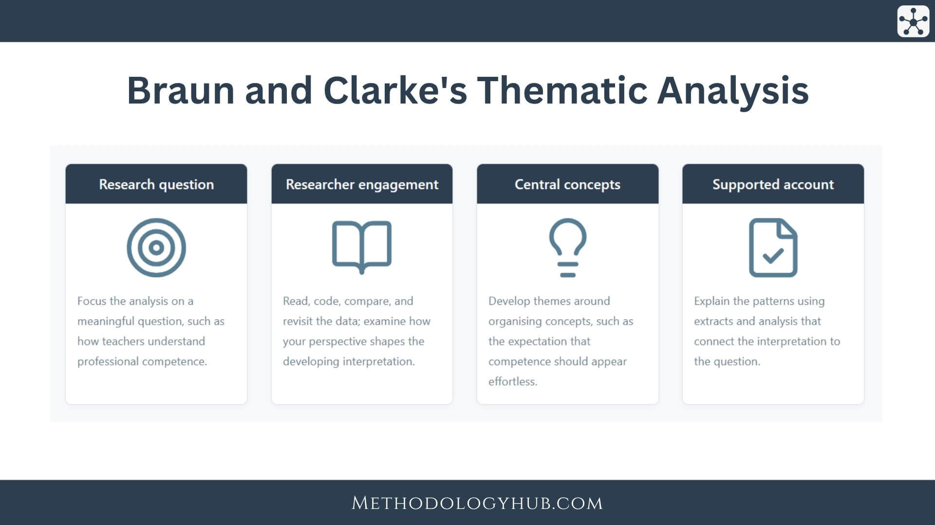 Braun and Clarke's Thematic Analysis explained - Methodology Hub