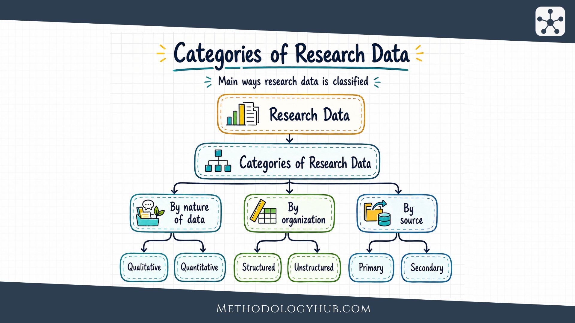 Research Data Explained: Types, Collection & Analysis