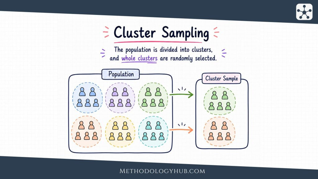 Cluster Sampling - MethodologyHub.com
