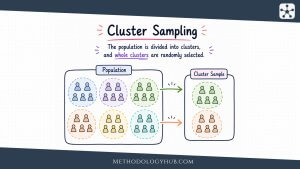 Cluster Sampling - MethodologyHub.com