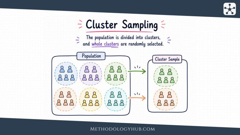 Cluster Sampling - MethodologyHub.com