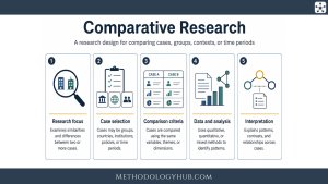 Comparative Research