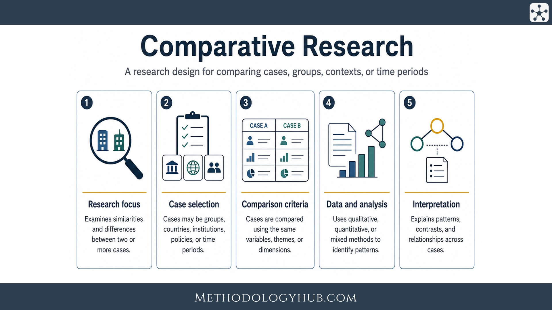 Comparative Research