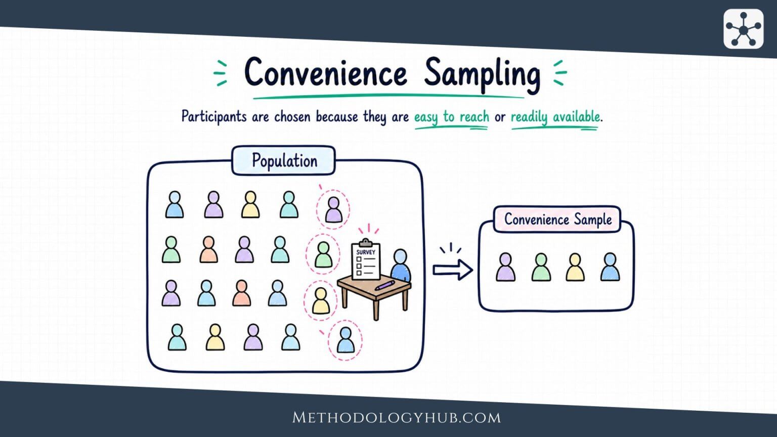 Convenience Sampling Method Convenience Sampling: Meaning, Uses, and Examples