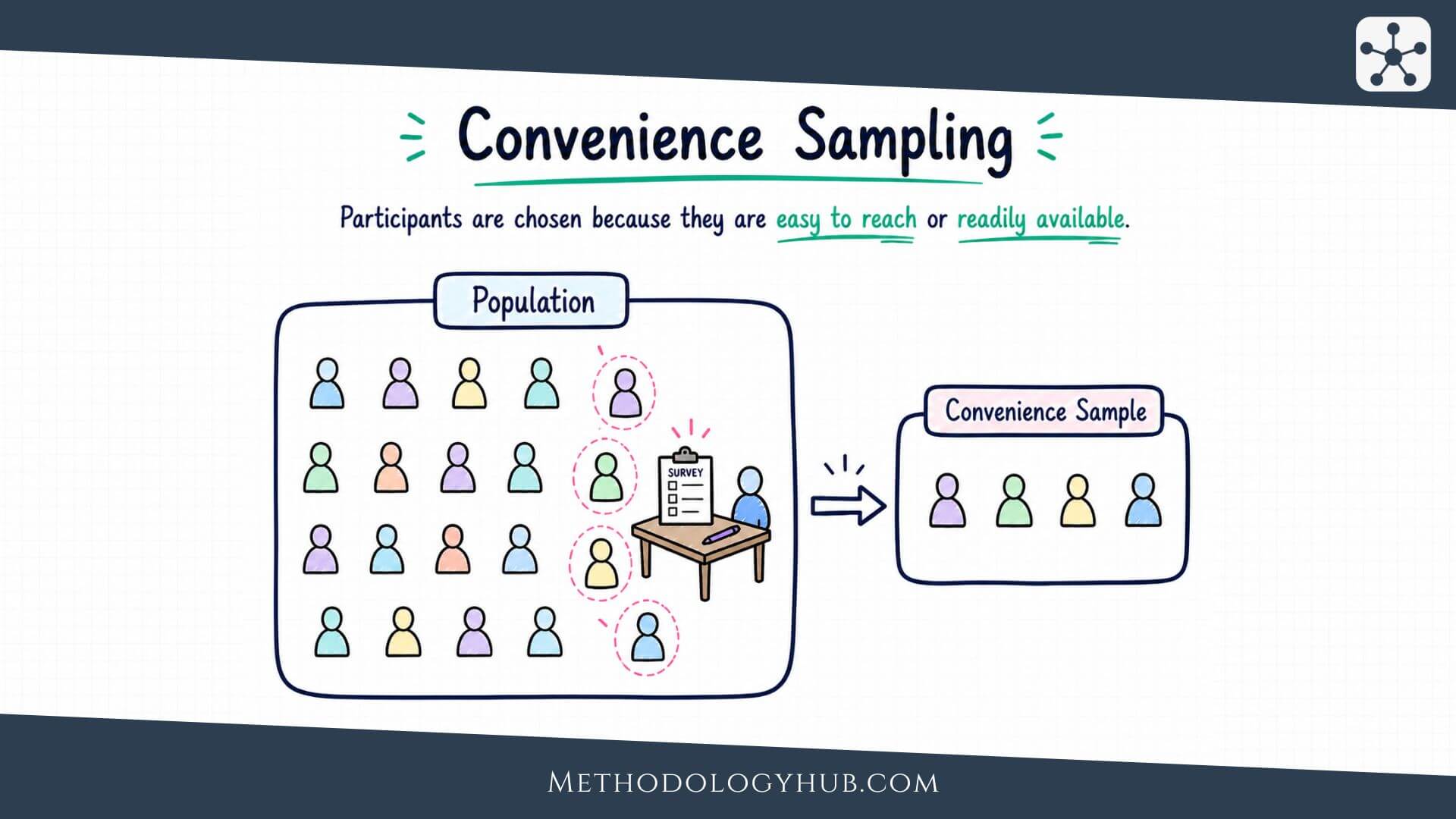 Convenience Sampling - MethodologyHub.com