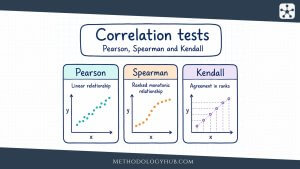 Correlation tests - MethodologyHub.com