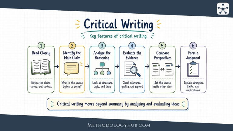 Critical Writing - Definition and features