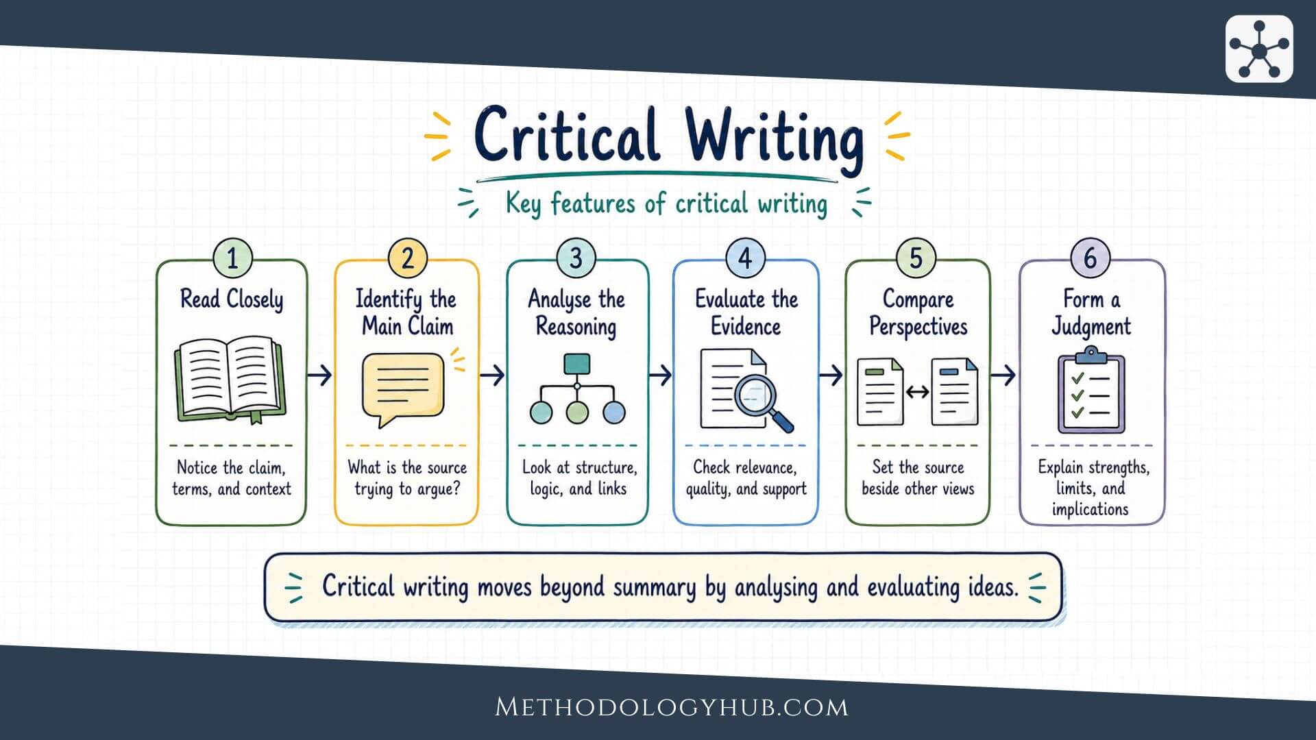 Critical Writing - Definition and features