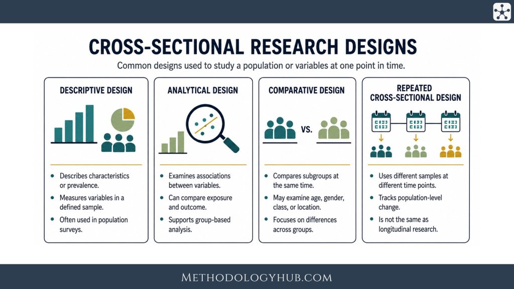 Cross-Sectional Research Designs