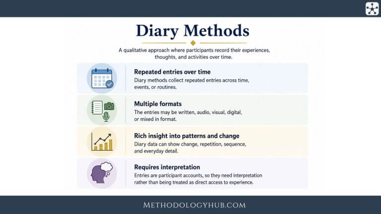 Diary Methods - MethodologyHub.com