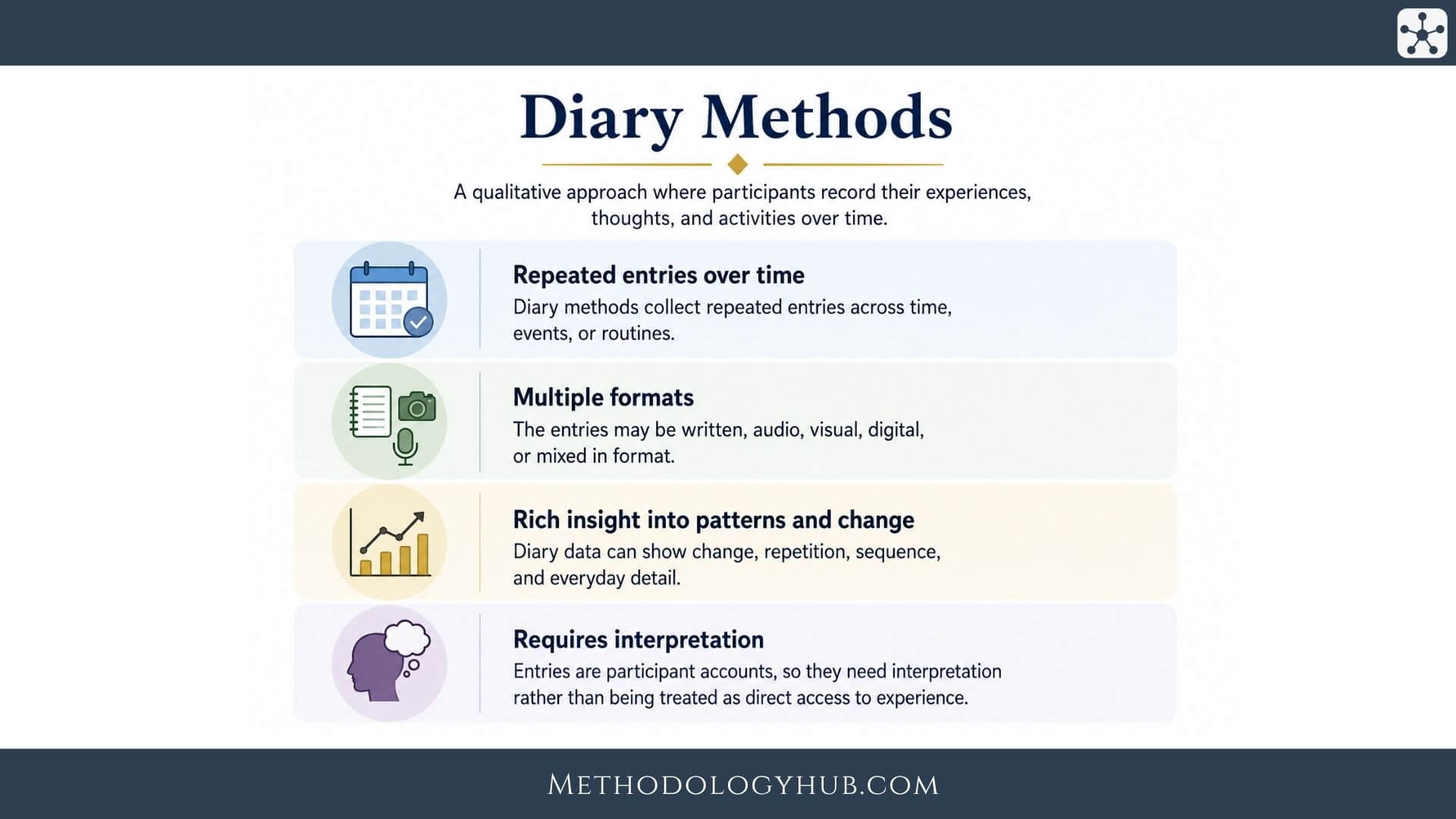 Diary Methods - MethodologyHub.com