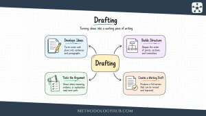 Drafting in the writing process - MethodologyHub.com