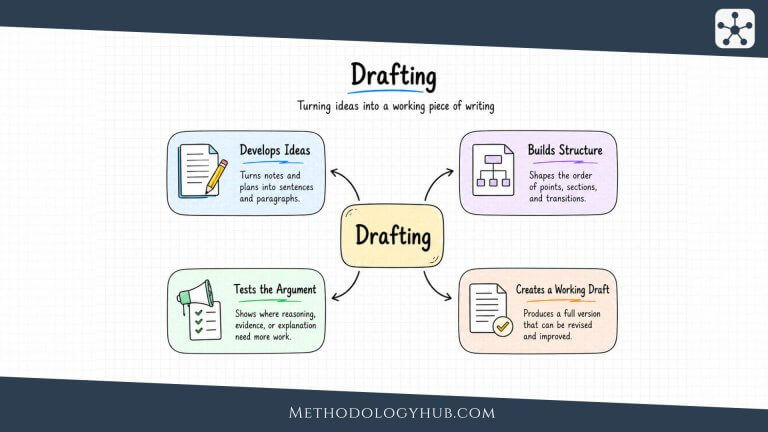 Drafting in the writing process - MethodologyHub.com