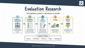 Evaluation Research - MethodologyHub.com