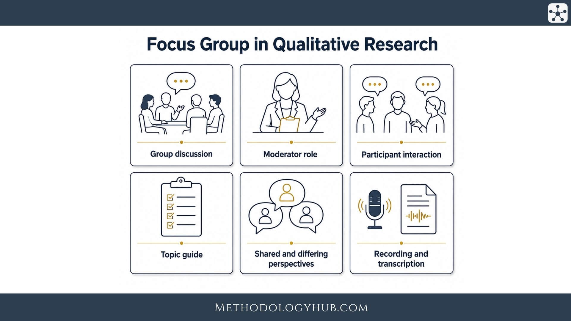 Focus Group in Qualitative Research - MethodologyHub.com