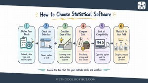 Statistical Modeling Software Best Statistical Software 2026 | Free & Open Source Compared