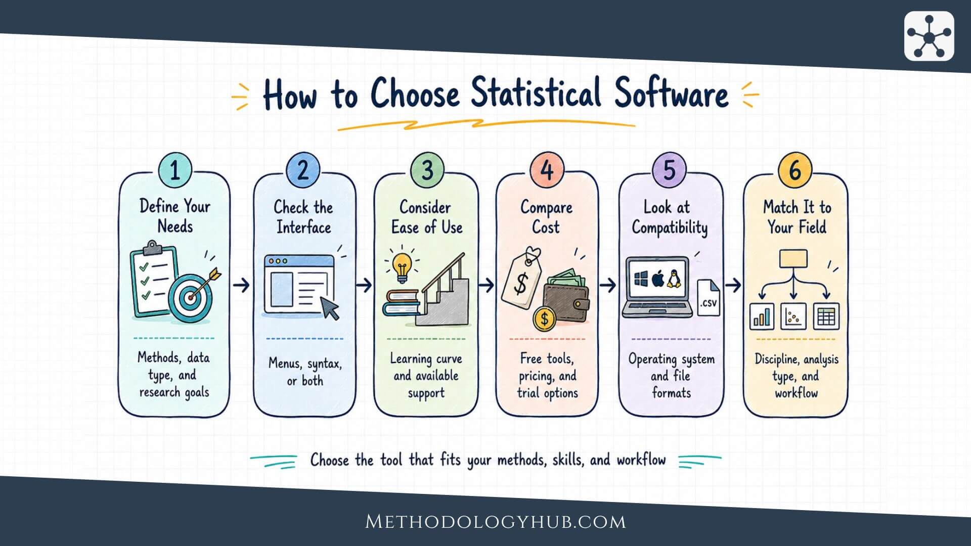 How to Choose Statistical Software