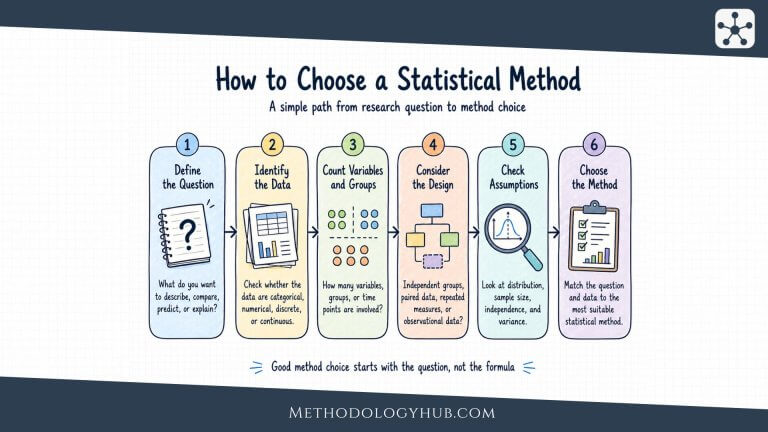 Statistical Methods: Types, How to Choose, and Examples