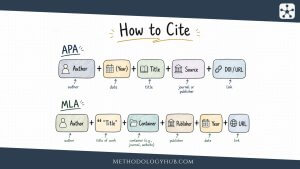 How to Cite APA and MLA - MethodologyHub.com