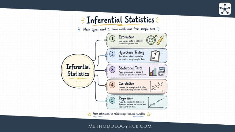 Inferential Statistics - MethodologyHub.com