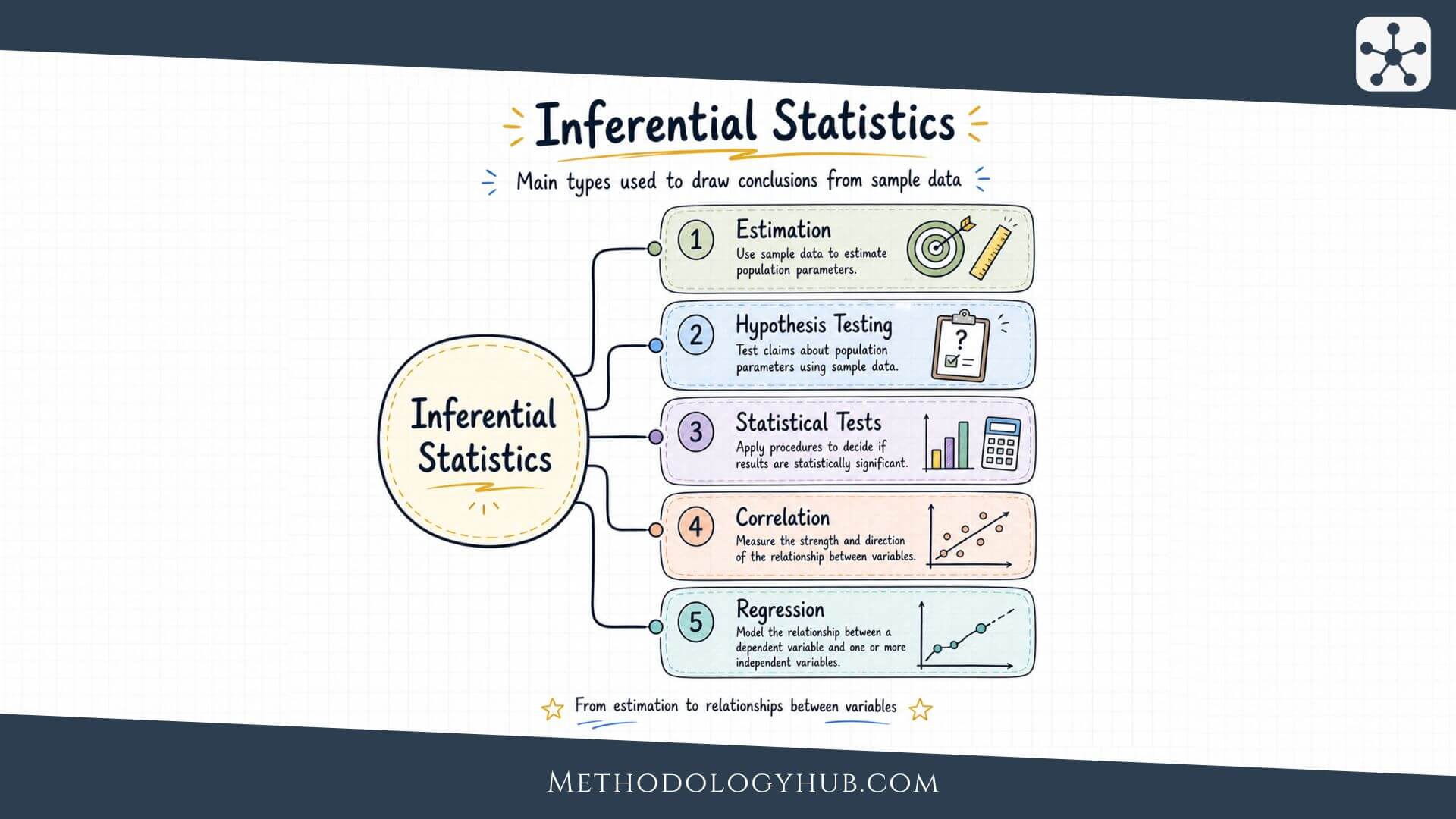 Inferential Statistics - MethodologyHub.com