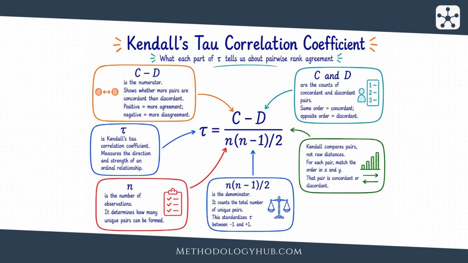Correlation Analysis Explained | Methodology Hub
