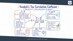 Kendalls Tau Correlation Coefficient Formula MethodologyHub.com