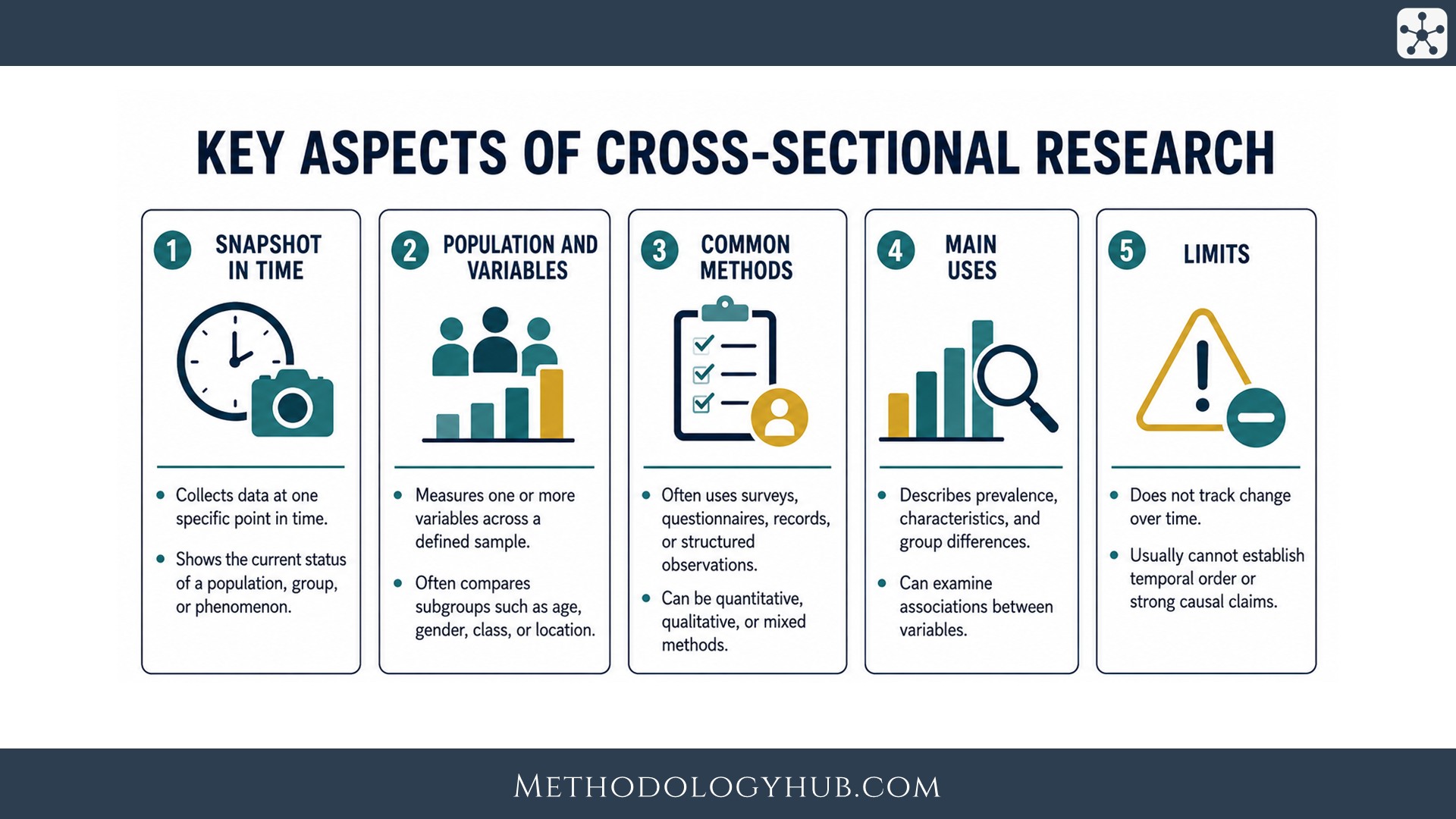 Key Aspects of Cross-Sectional Research