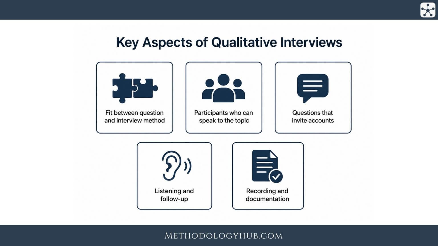 Focus Groups in Qualitative Research explained | Methodology Hub