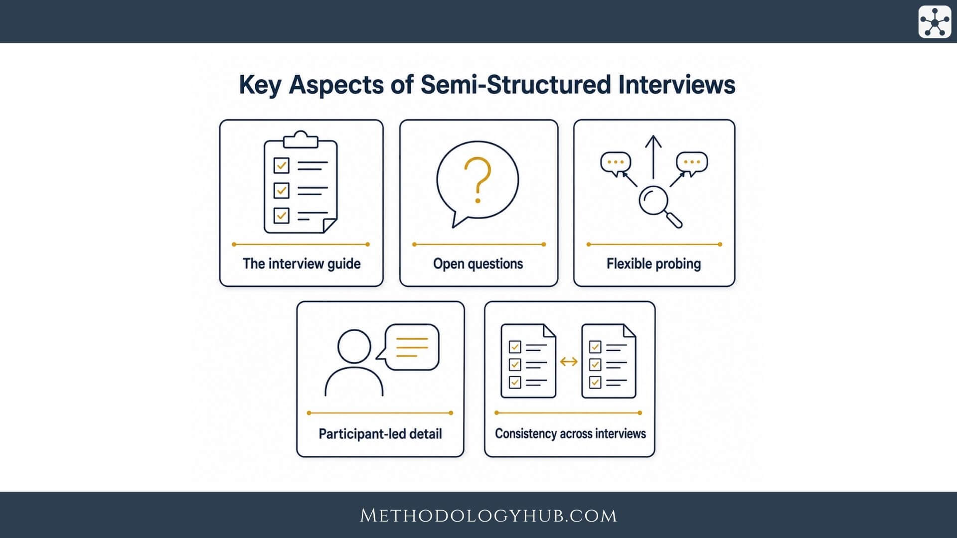 Key Aspects of Semi Structured Interviews MethodologyHub.com