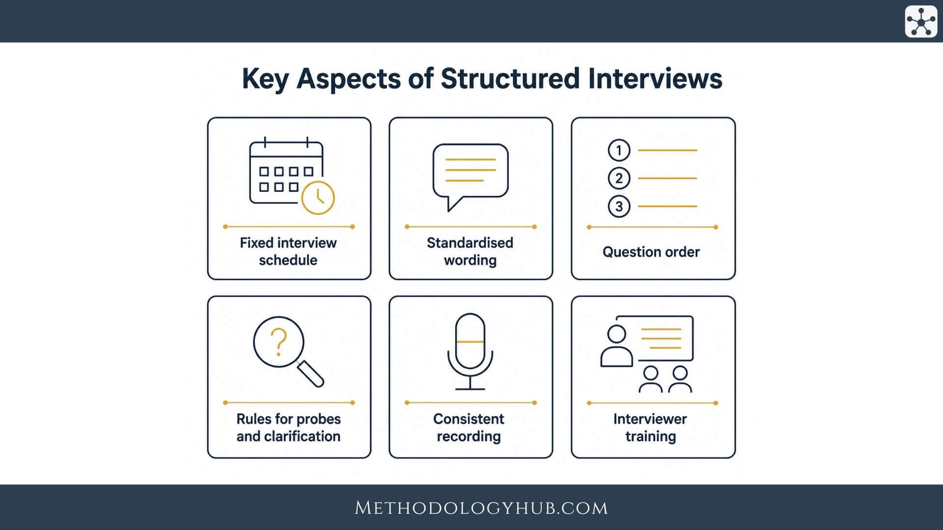 Key Aspects of Structured Interviews - MethodologyHub.com