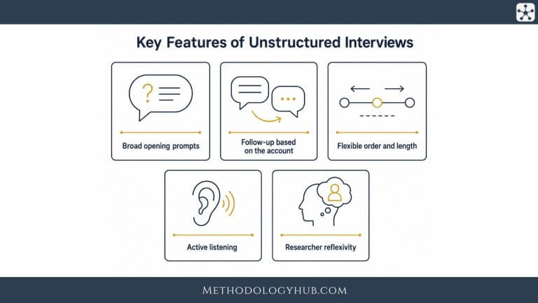Key Features of Unstructured Interviews MethodologyHub.com
