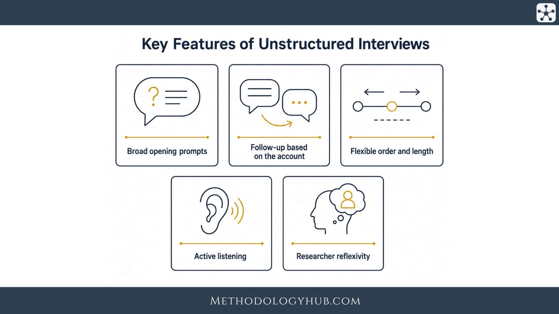 Key Features of Unstructured Interviews MethodologyHub.com
