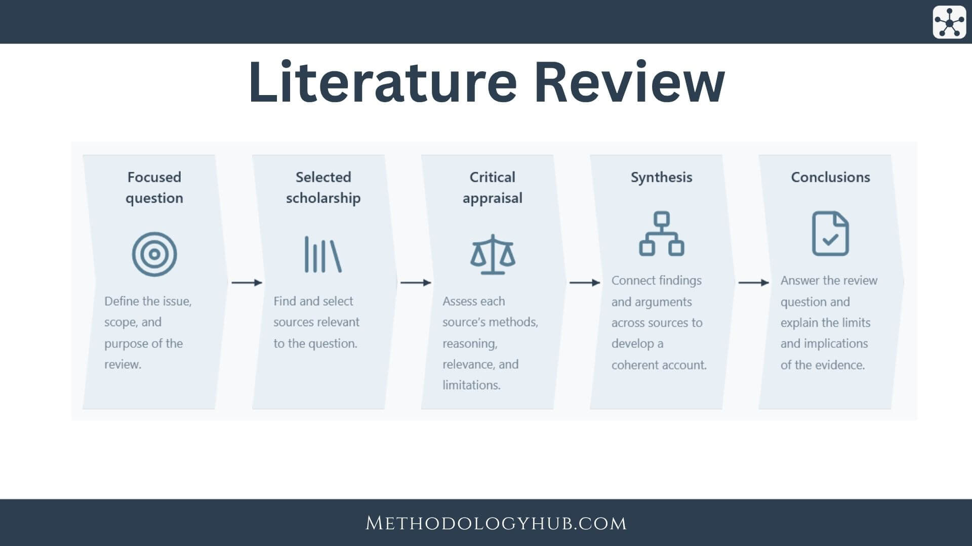 Literature review explained