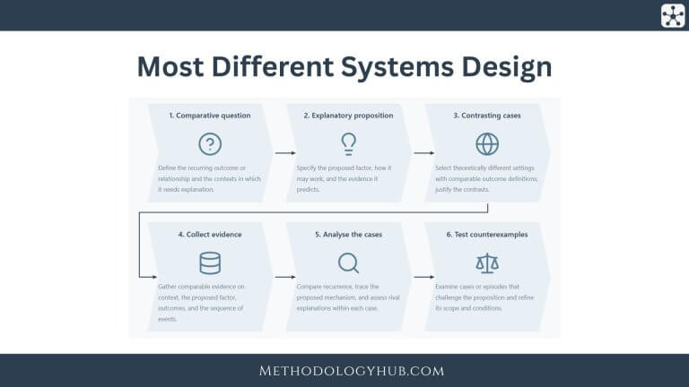 Most Different Systems Design - step-by-step guide
