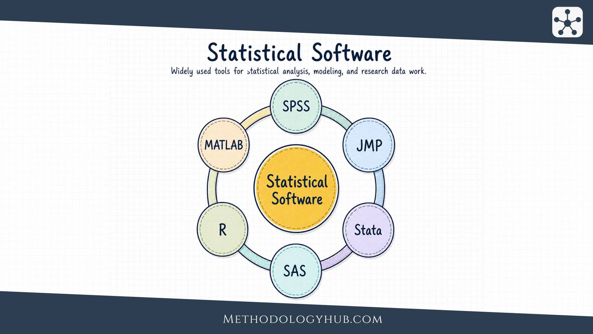 Statistical Software